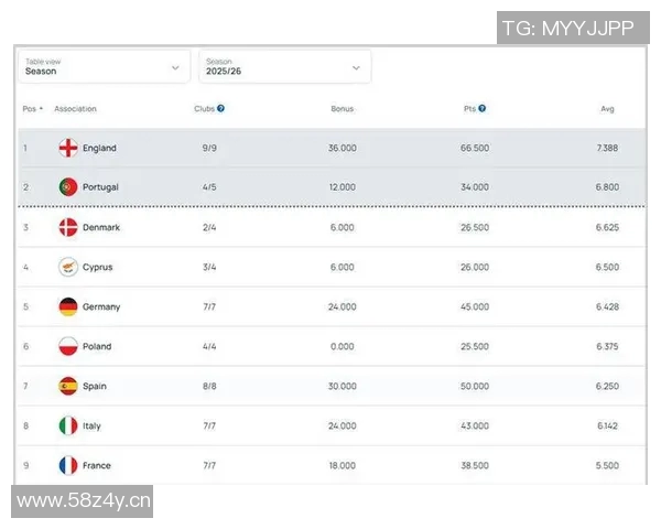 英超球队欧冠战绩回落的原因分析：战术调整与赛程压力